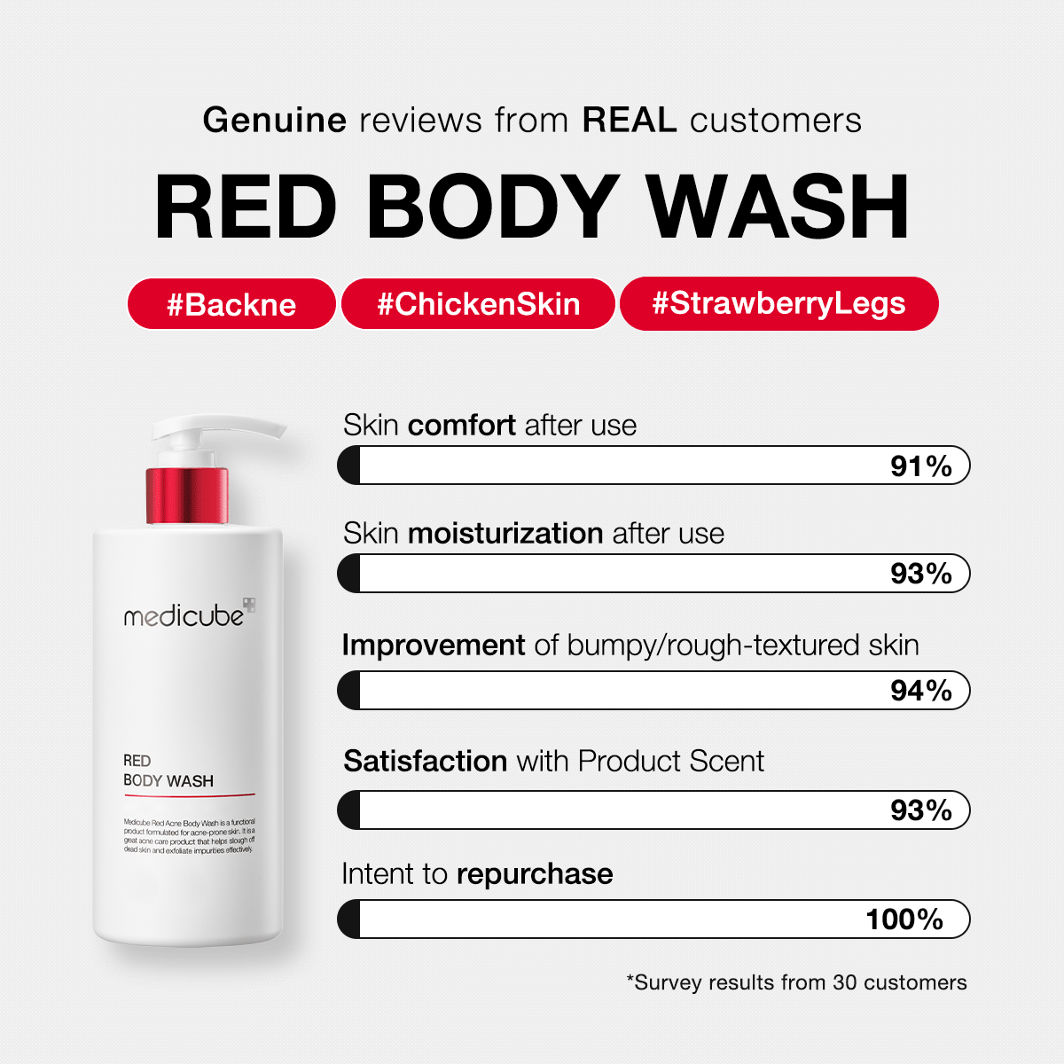 red-body-wash-h9 redbodywash_customers_1_1200x1200_ae8648cb-4afa-44d6-a788-3e33cde9db2a.gif